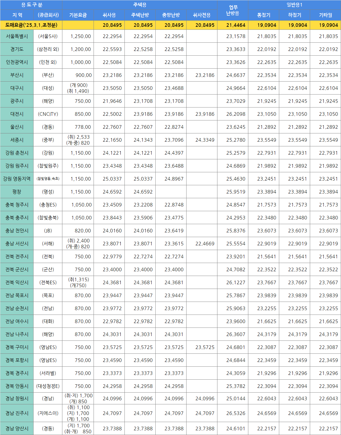 요금표 1