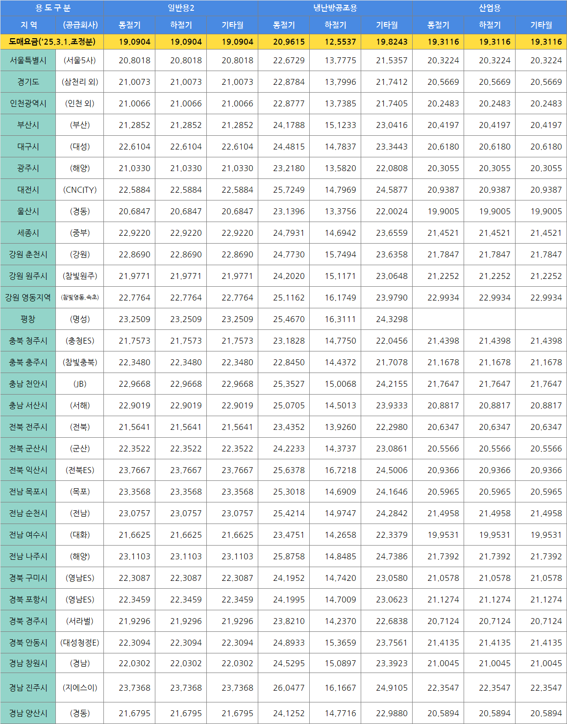 요금표 2