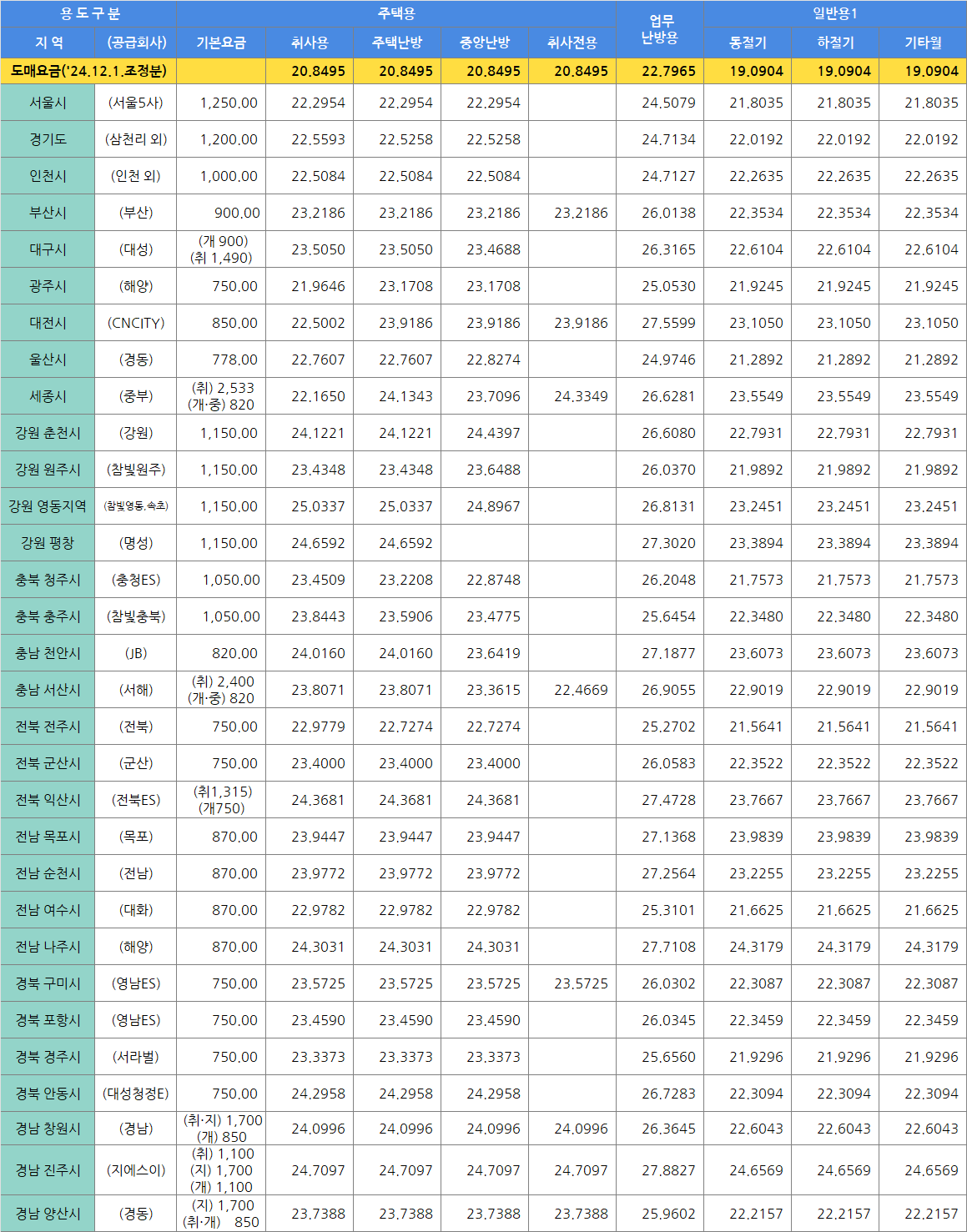 요금표 1