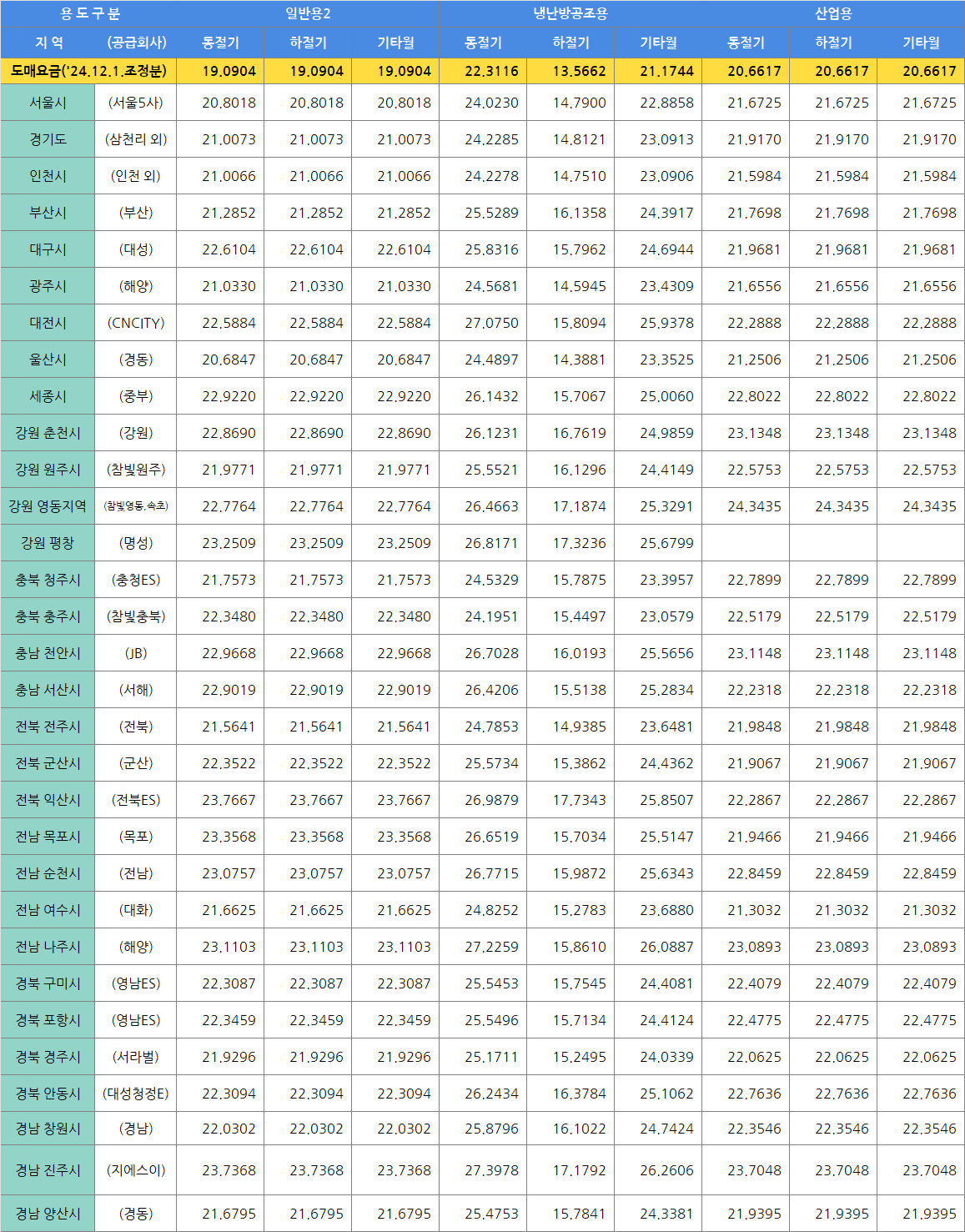 요금표 2