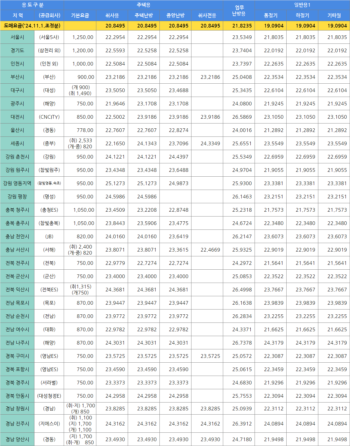 요금표 1