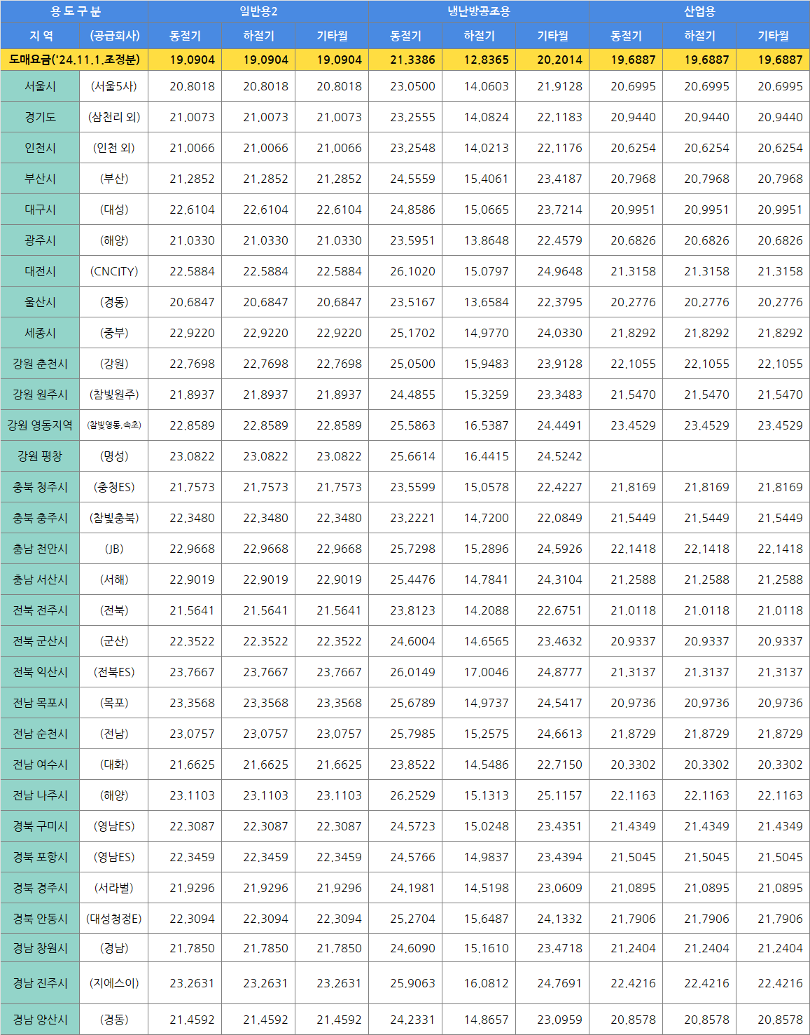 요금표 2